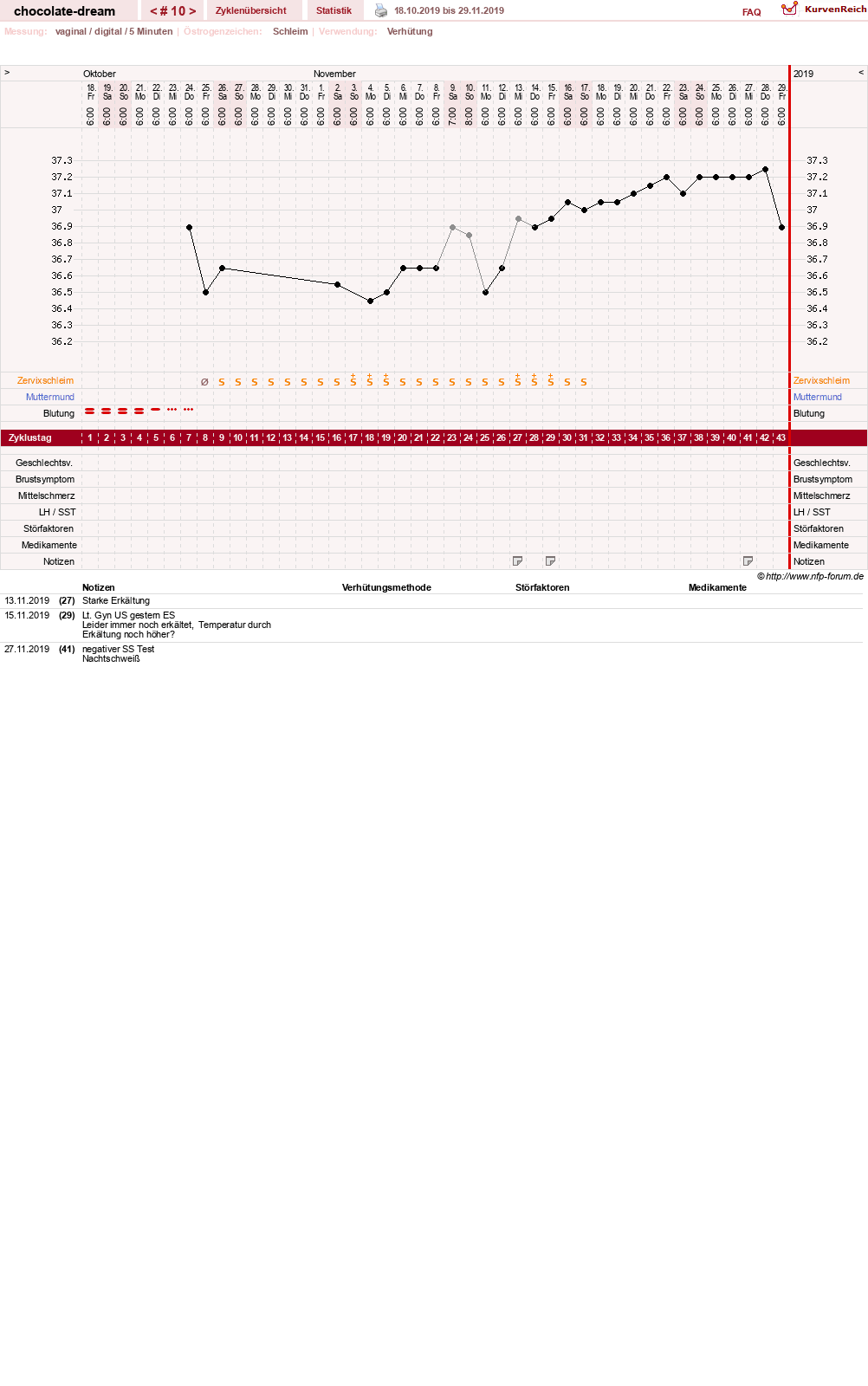 NFP-Kurve User #31288