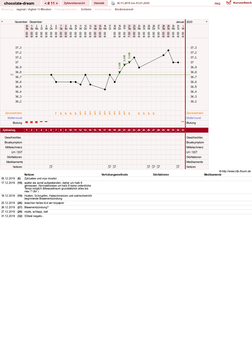 NFP-Kurve User #31288