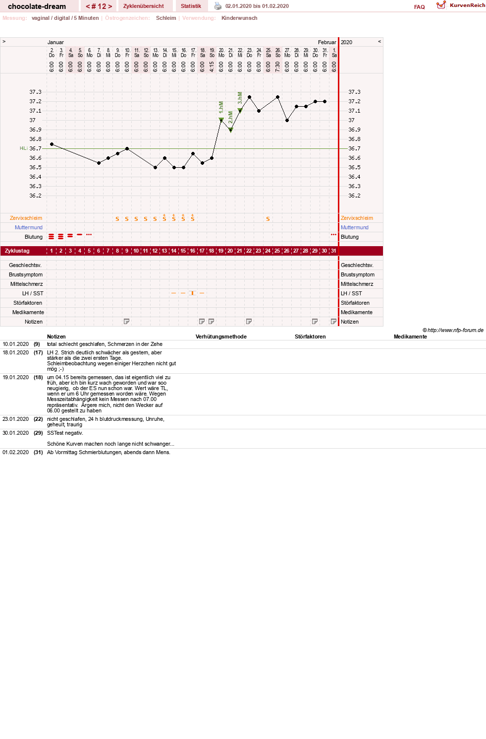 NFP-Kurve User #31288