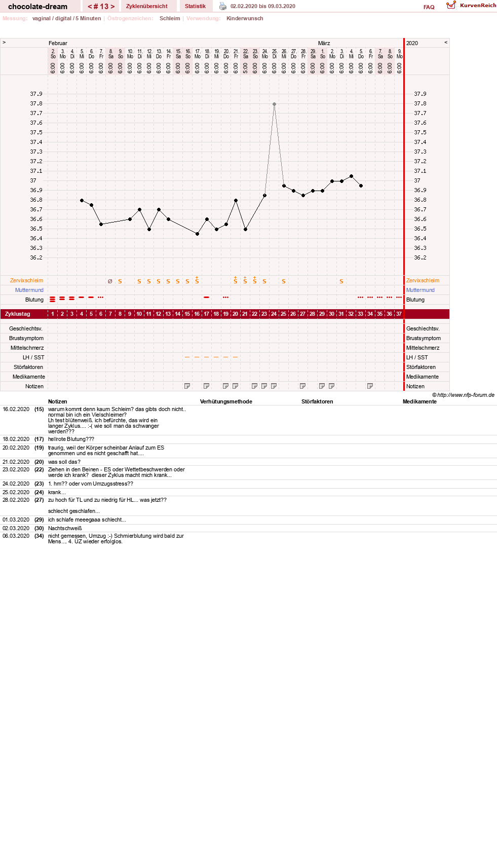NFP-Kurve User #31288
