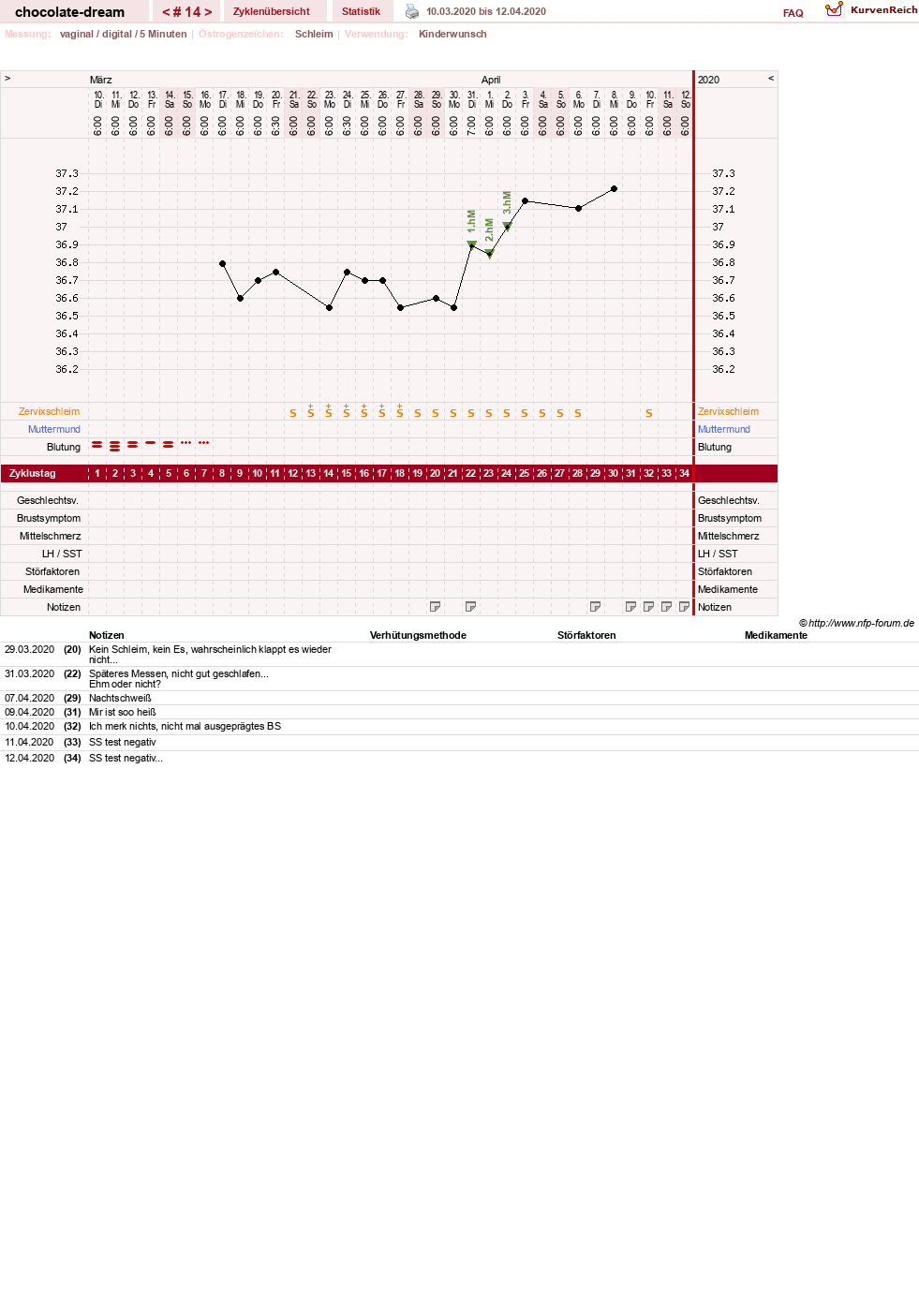 NFP-Kurve User #31288