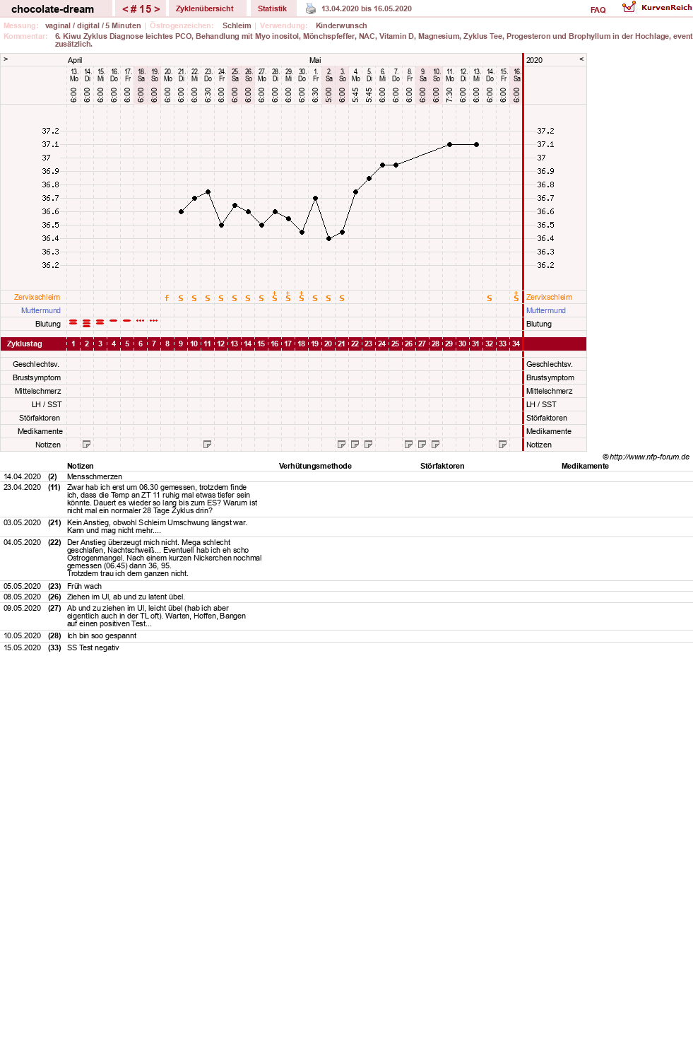 NFP-Kurve User #31288