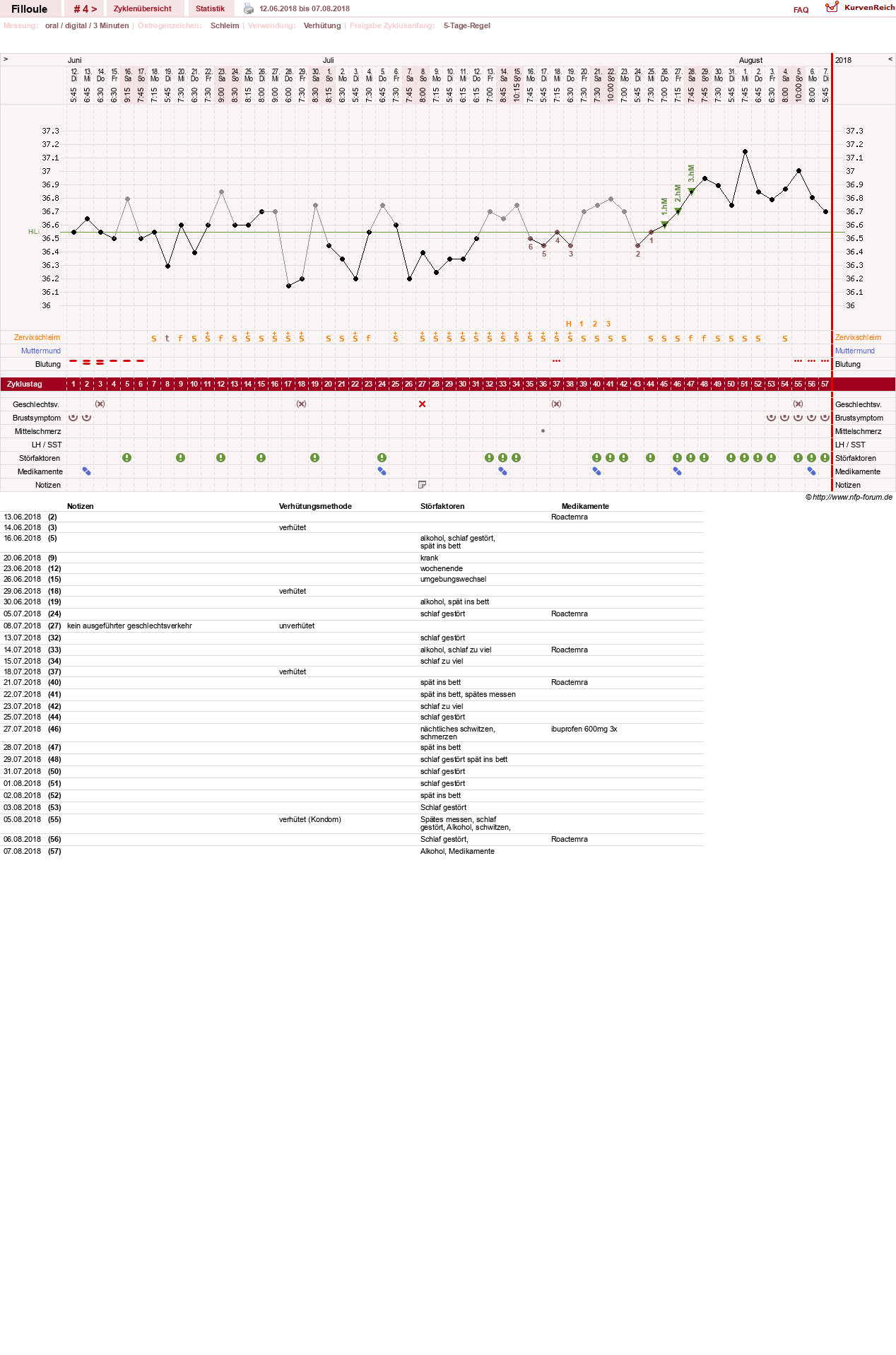 NFP-Kurve User #31311