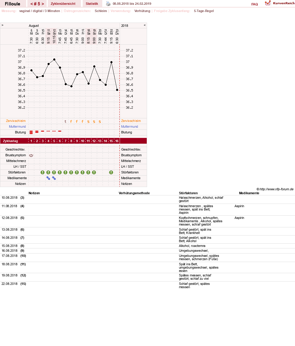 NFP-Kurve User #31311