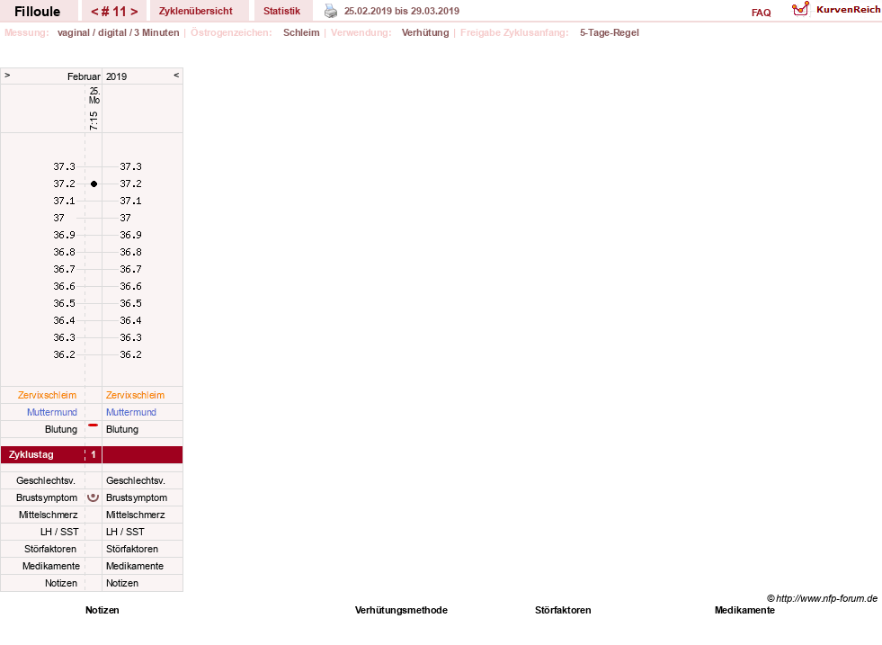 NFP-Kurve User #31311