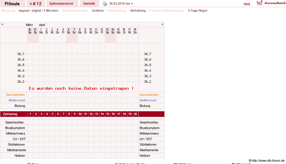 NFP-Kurve User #31311