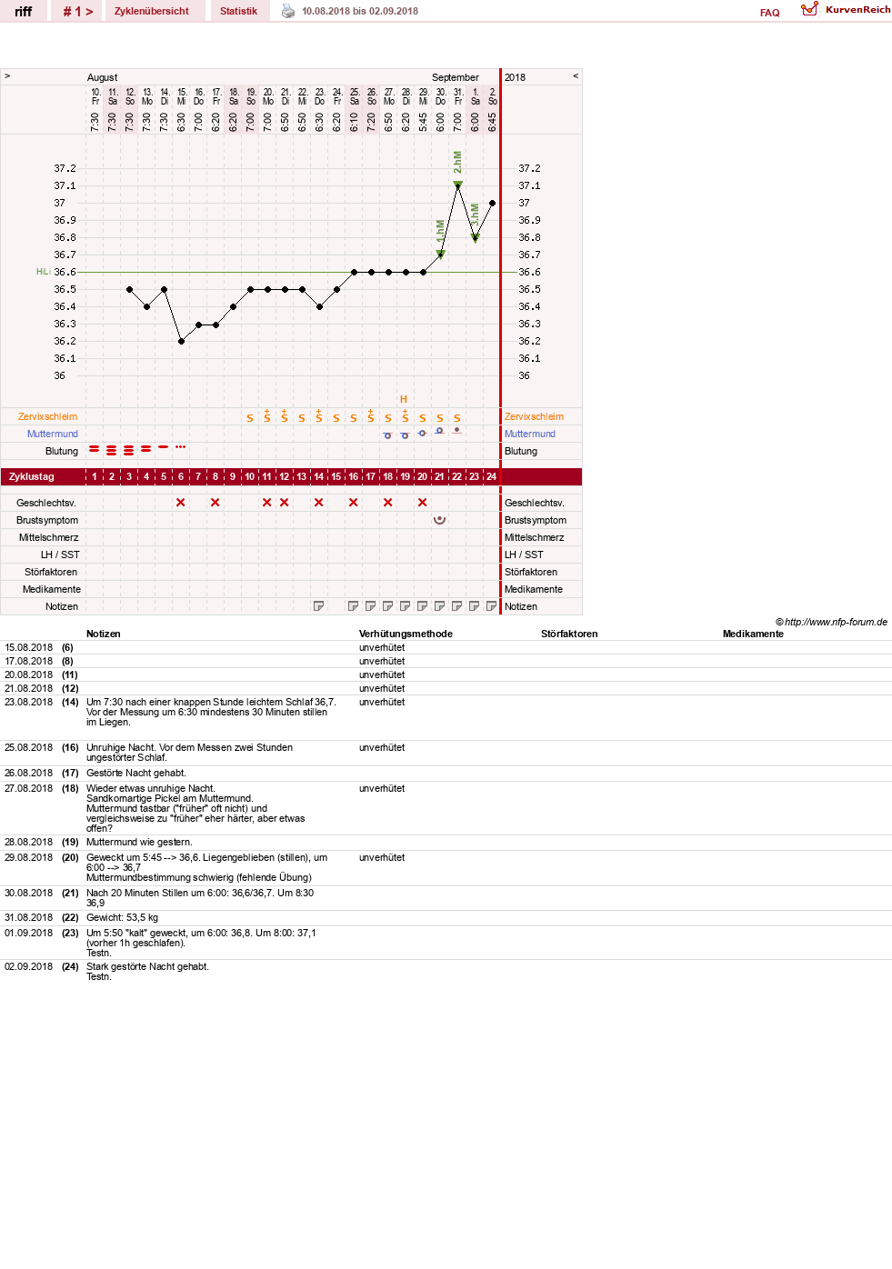 NFP-Kurve User #31323