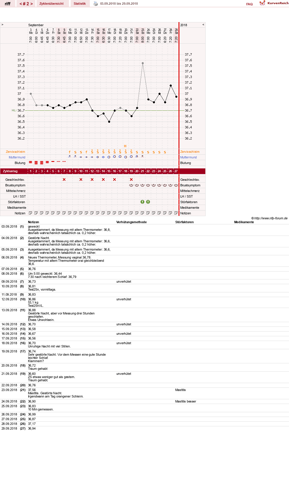 NFP-Kurve User #31323