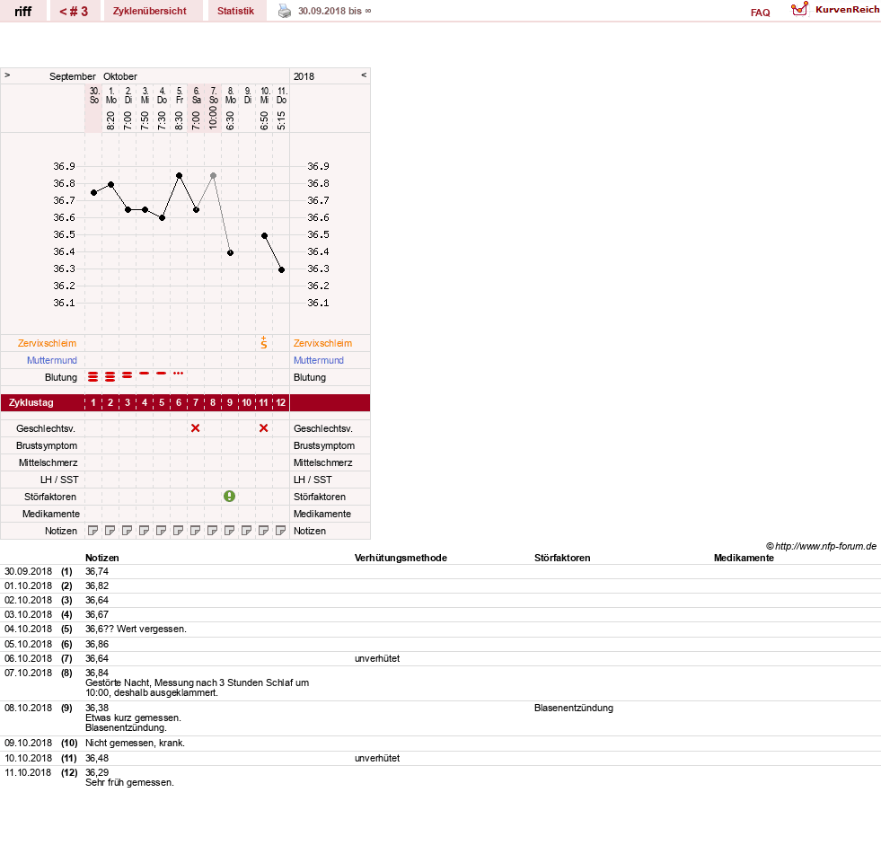 NFP-Kurve User #31323