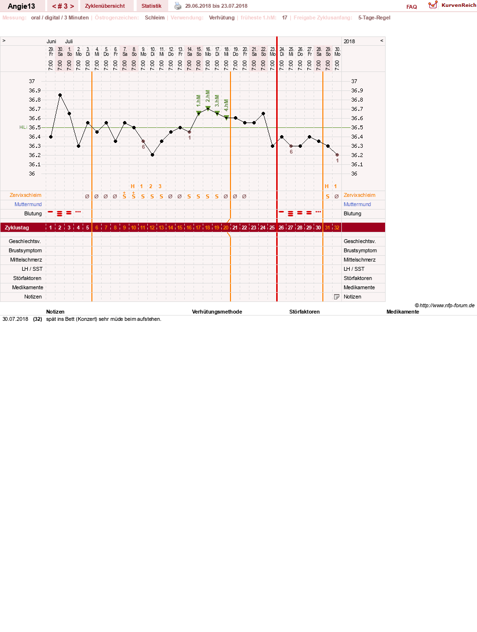 NFP-Kurve User #31343