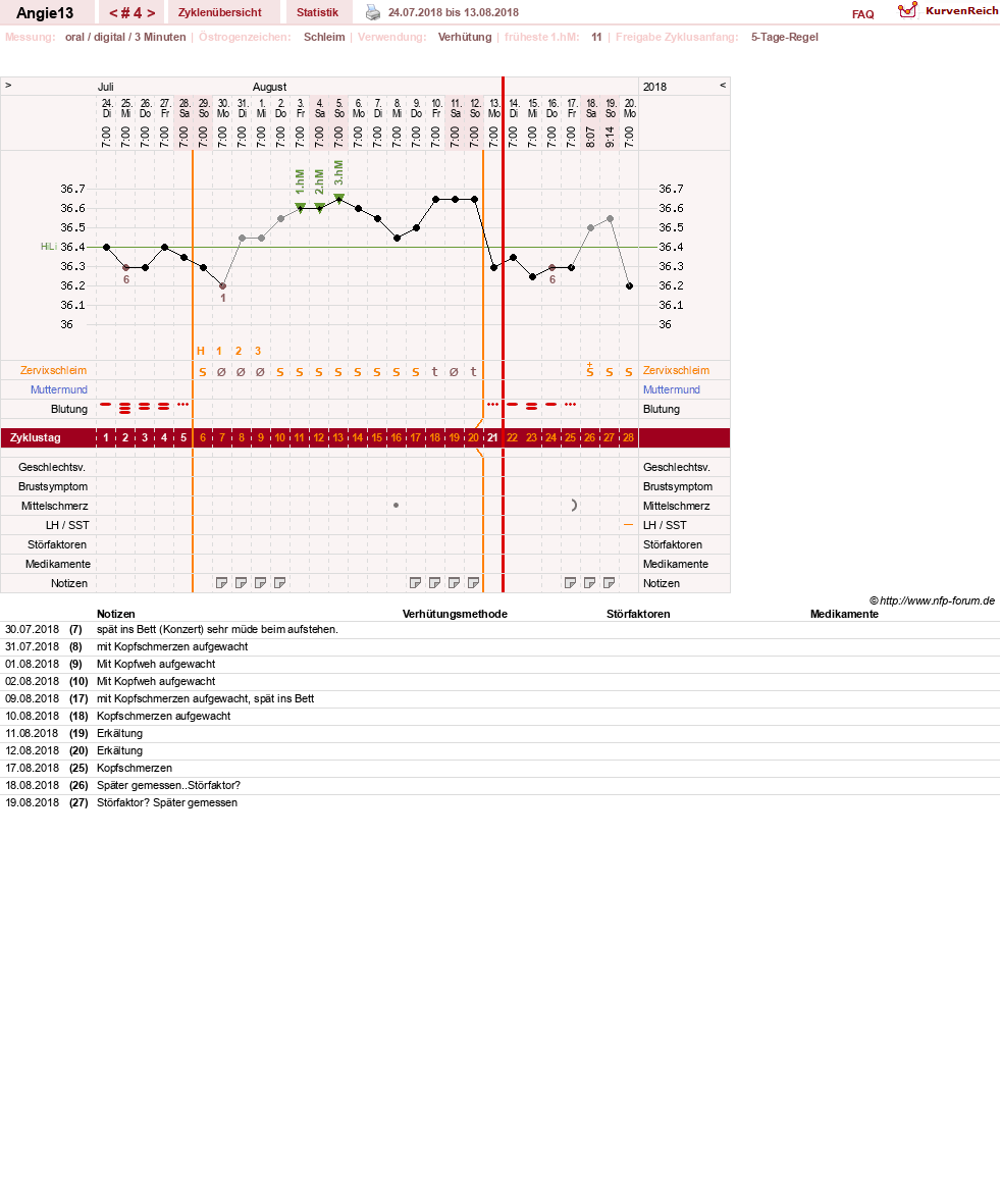 NFP-Kurve User #31343