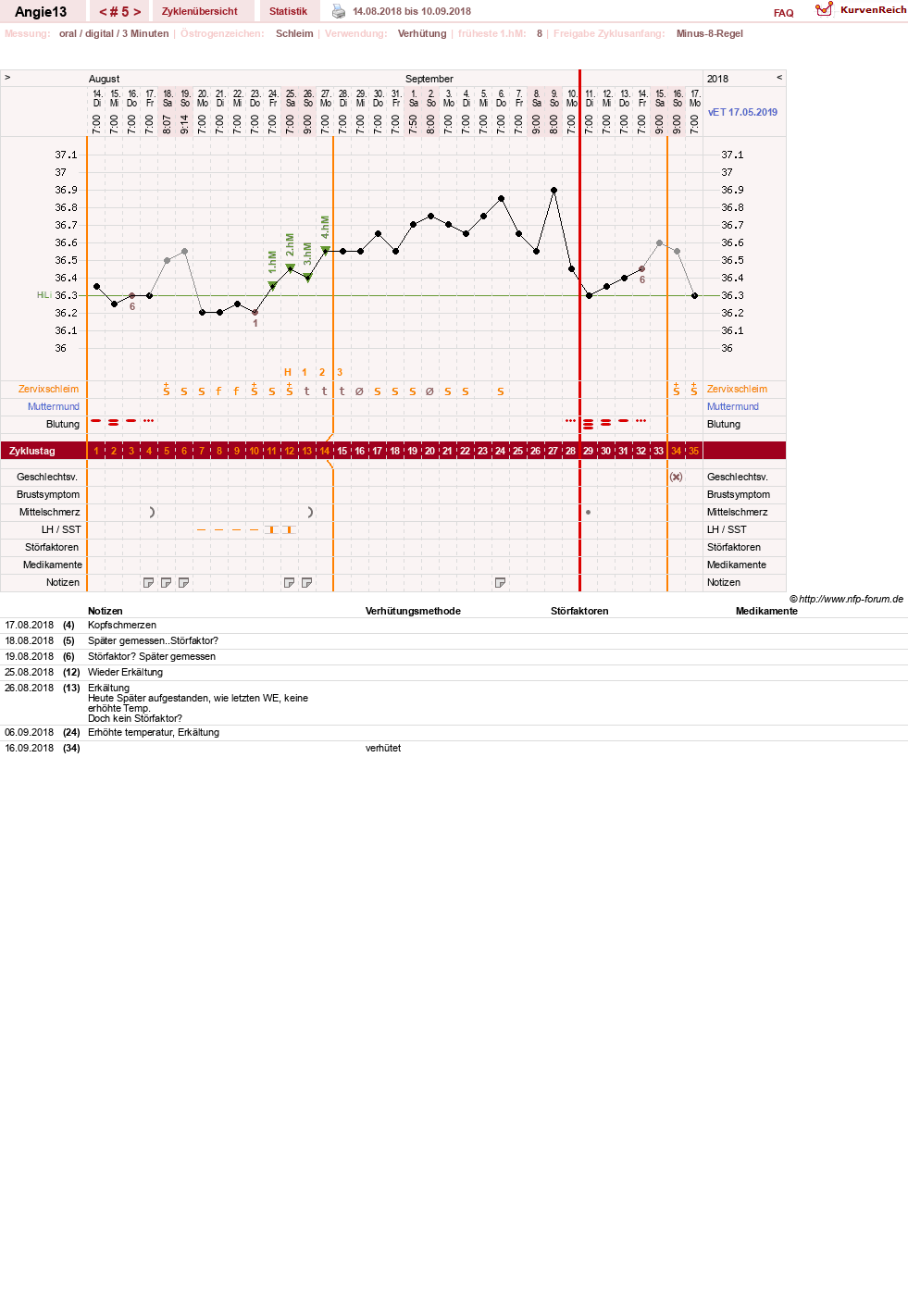 NFP-Kurve User #31343