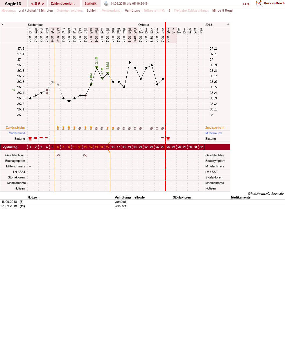 NFP-Kurve User #31343