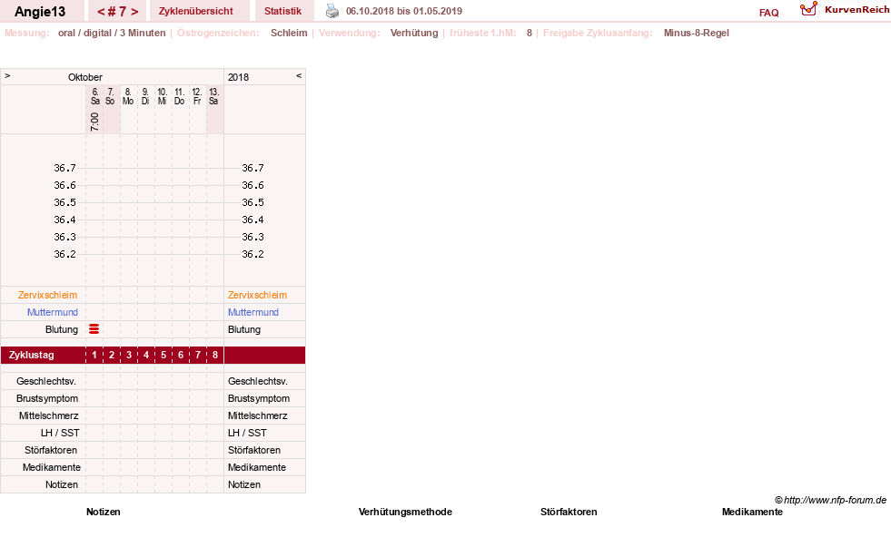 NFP-Kurve User #31343