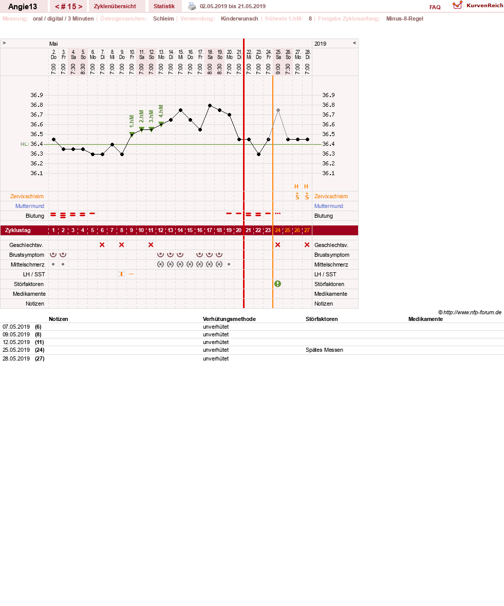 NFP-Kurve User #31343