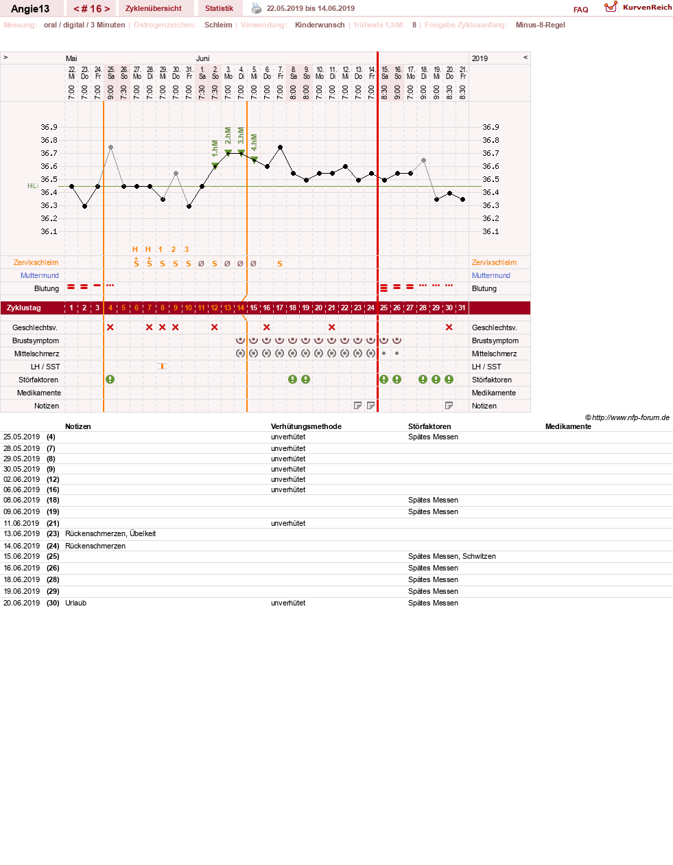 NFP-Kurve User #31343