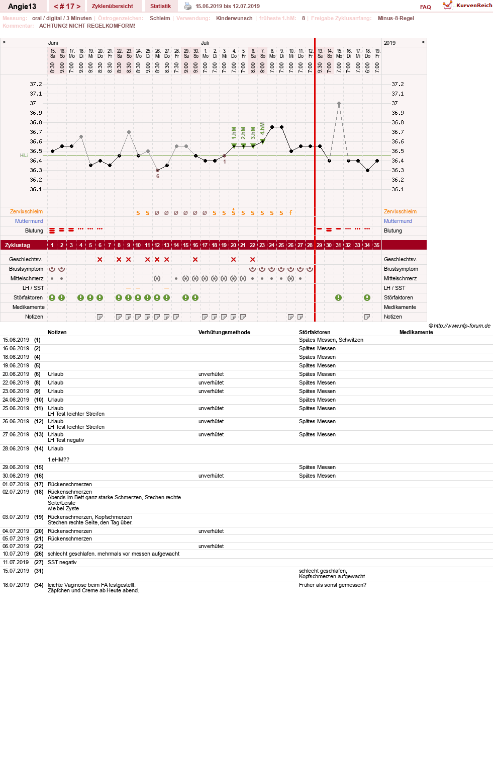 NFP-Kurve User #31343