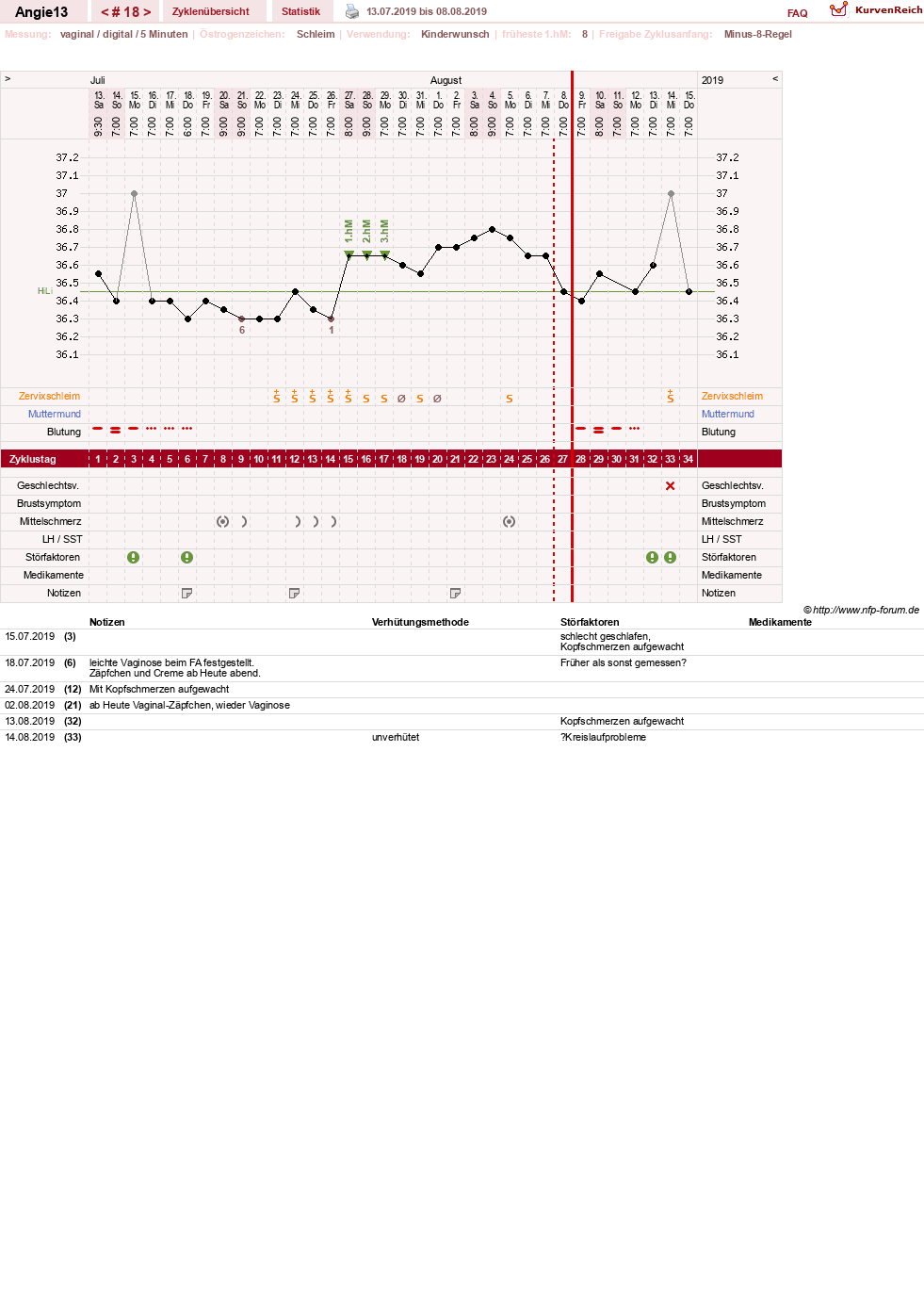 NFP-Kurve User #31343