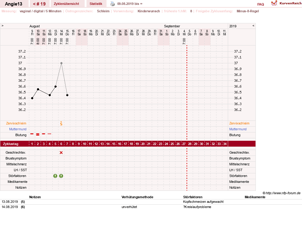 NFP-Kurve User #31343