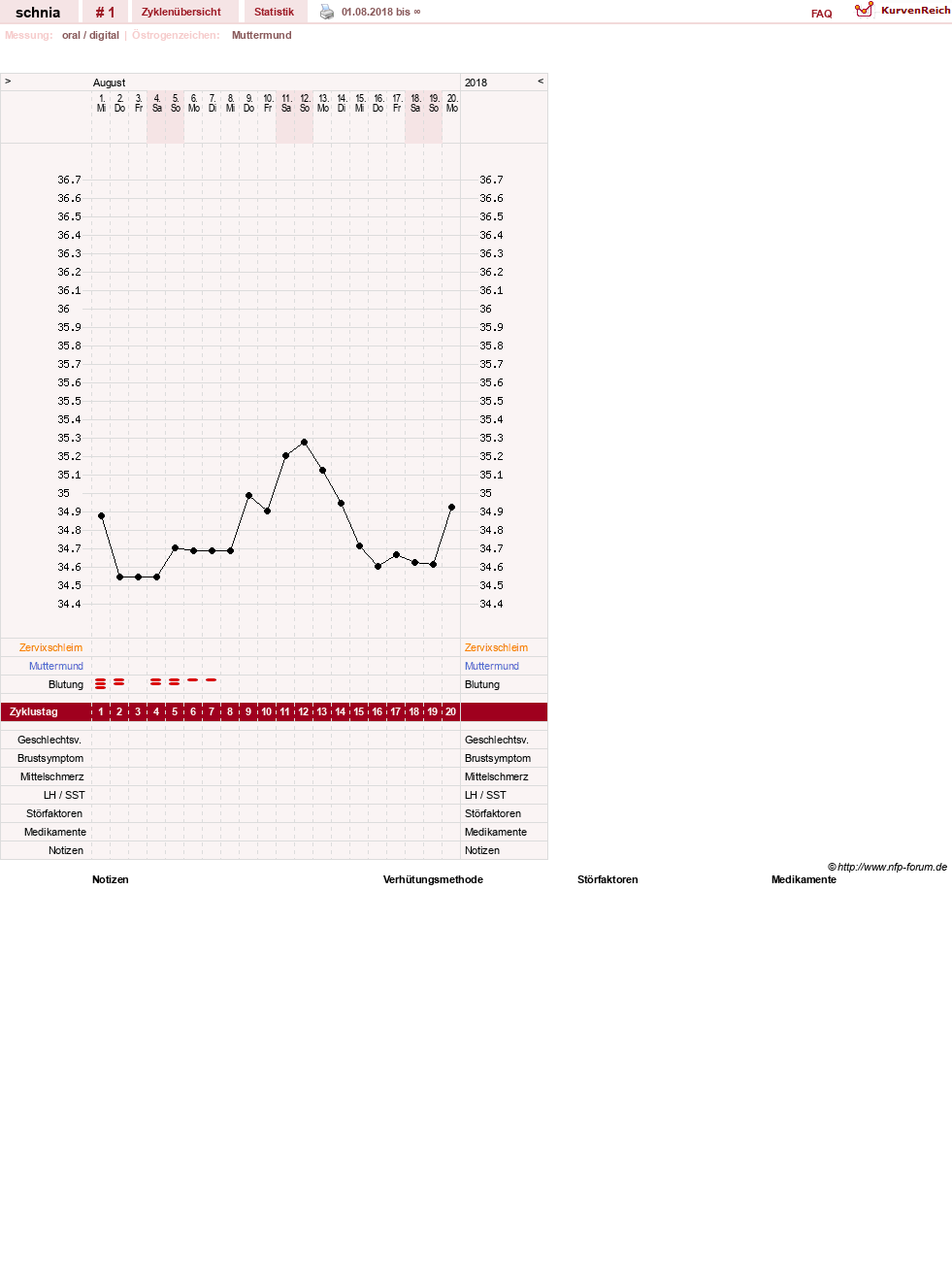 NFP-Kurve User #31373