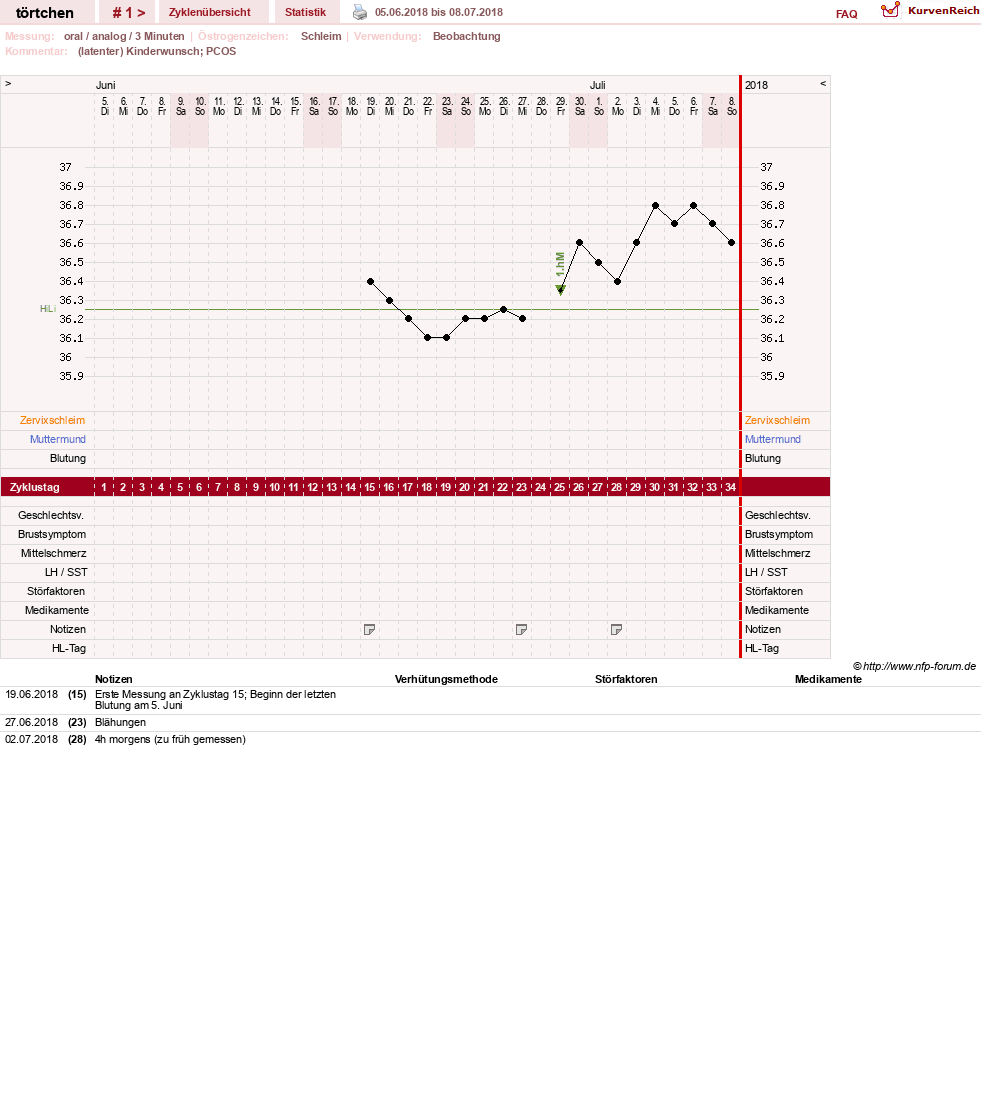 NFP-Kurve User #31375