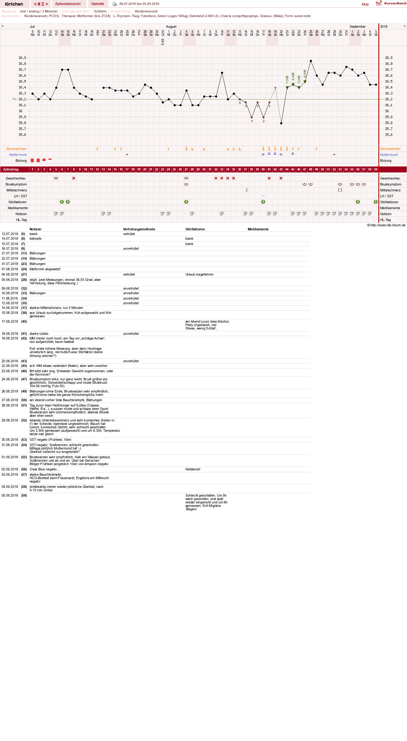 NFP-Kurve User #31375