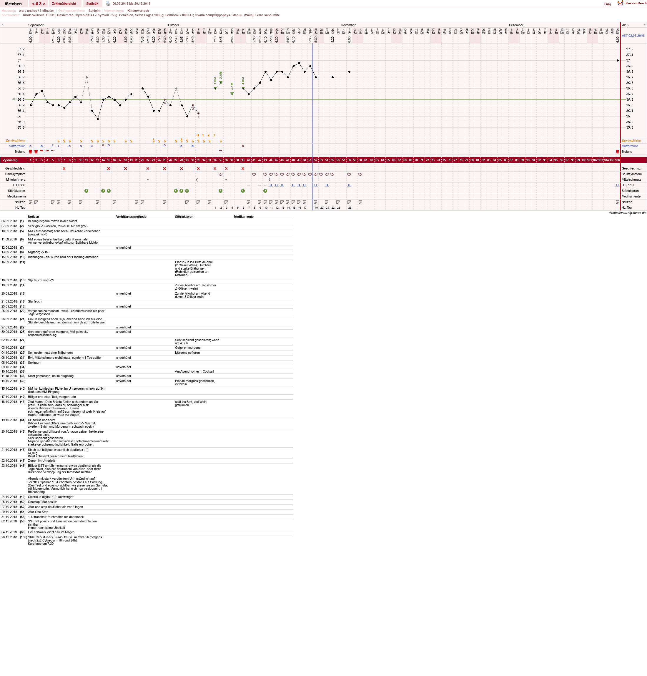 NFP-Kurve User #31375