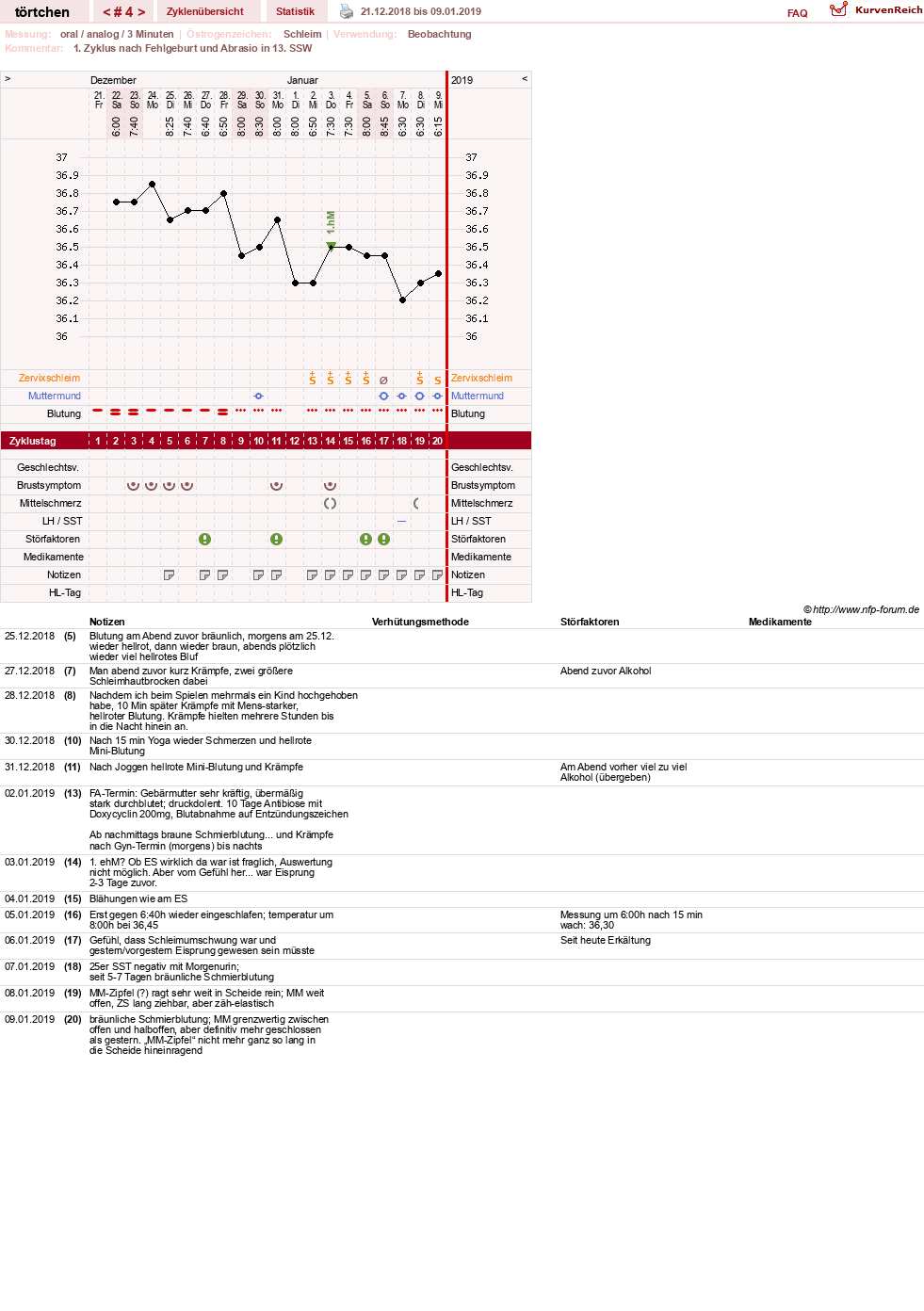 NFP-Kurve User #31375