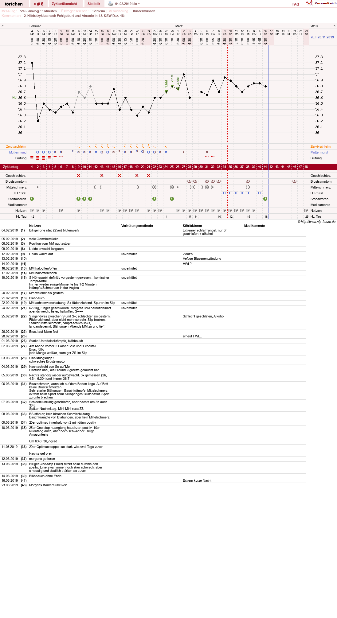 NFP-Kurve User #31375