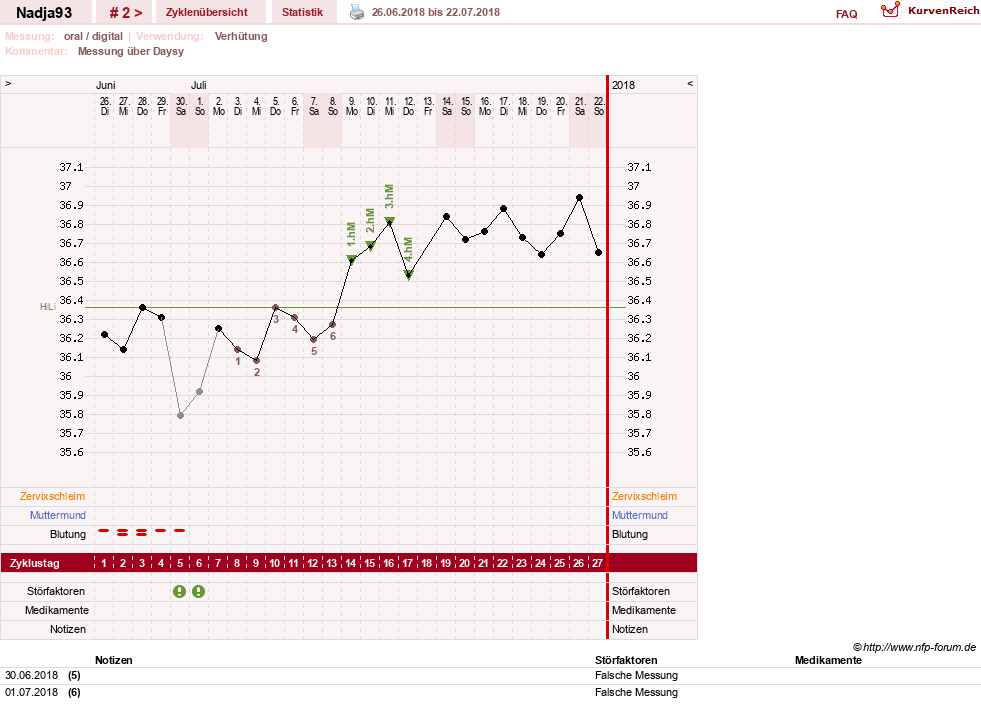 NFP-Kurve User #31411