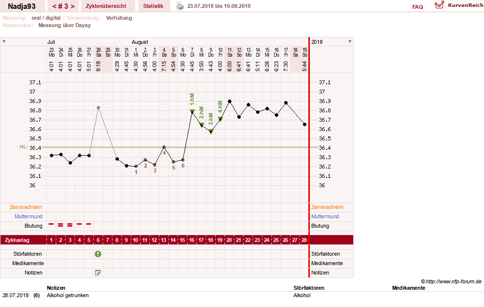 NFP-Kurve User #31411