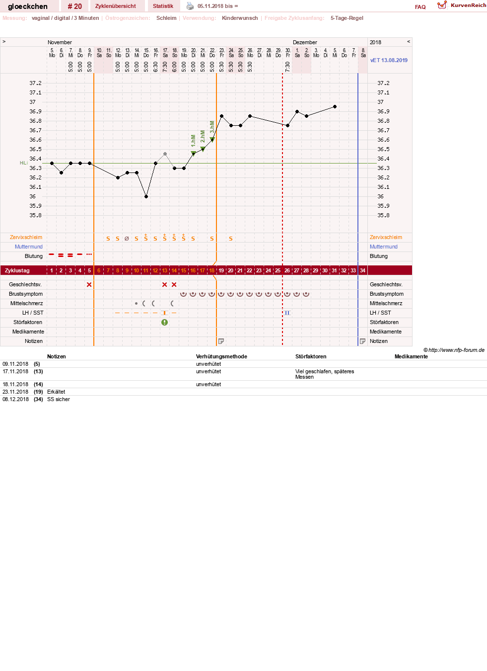 NFP-Kurve User #31439