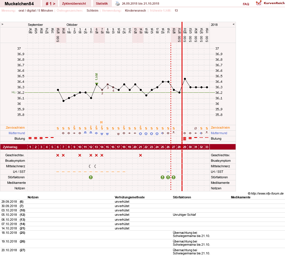 NFP-Kurve User #31440