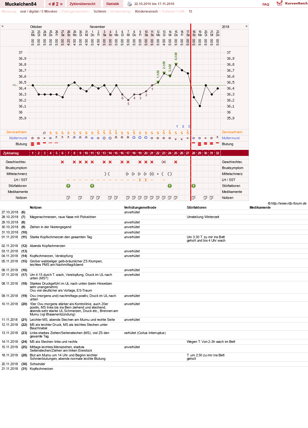 NFP-Kurve User #31440