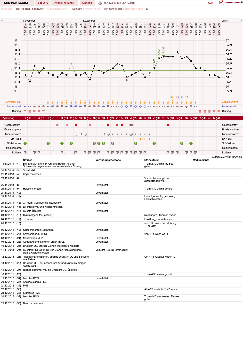 NFP-Kurve User #31440
