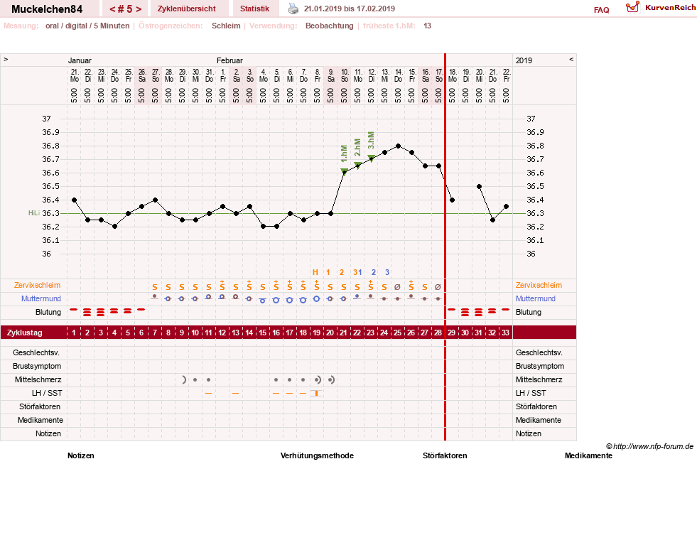 NFP-Kurve User #31440
