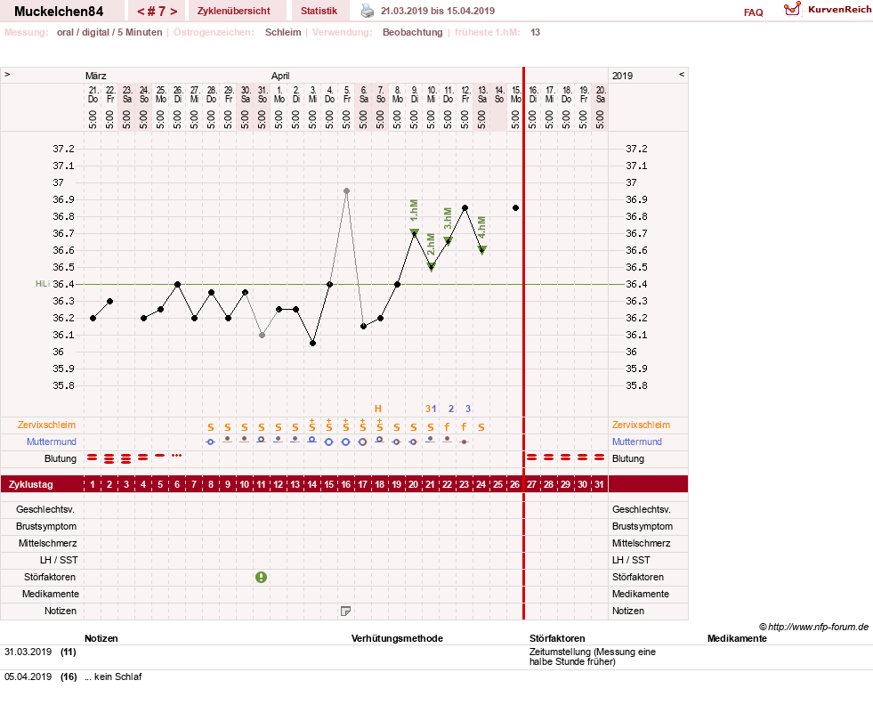 NFP-Kurve User #31440