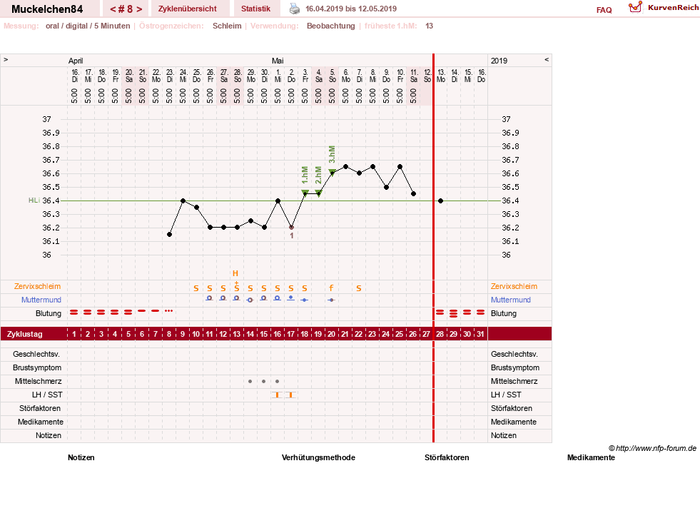 NFP-Kurve User #31440
