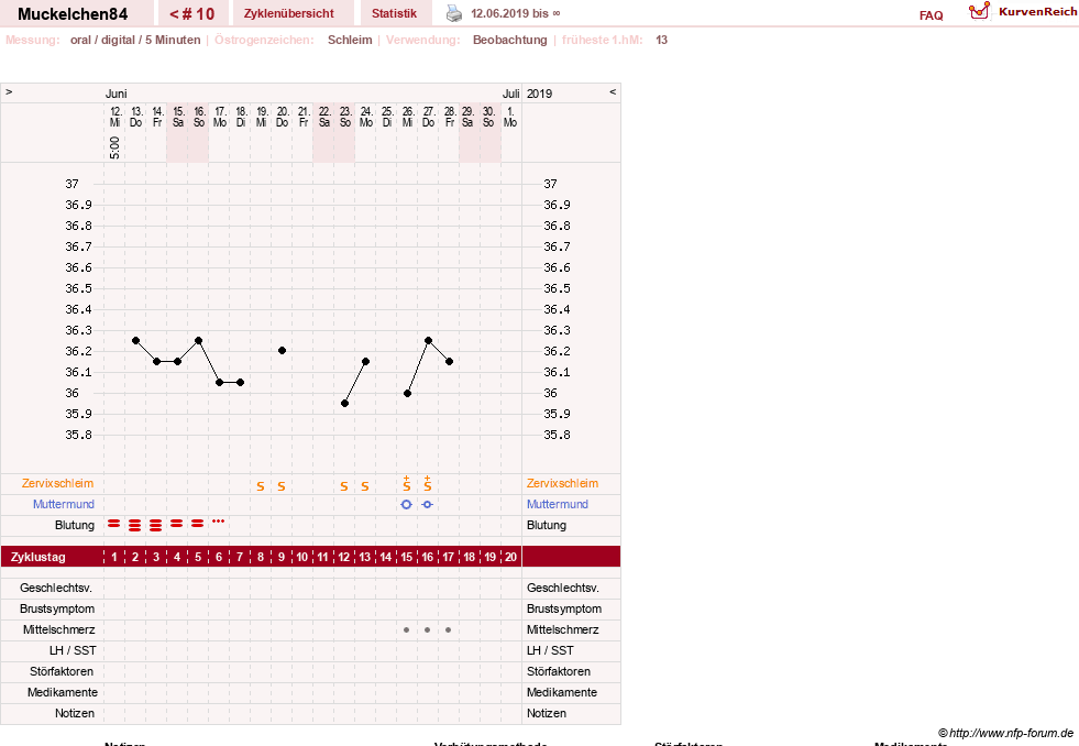 NFP-Kurve User #31440