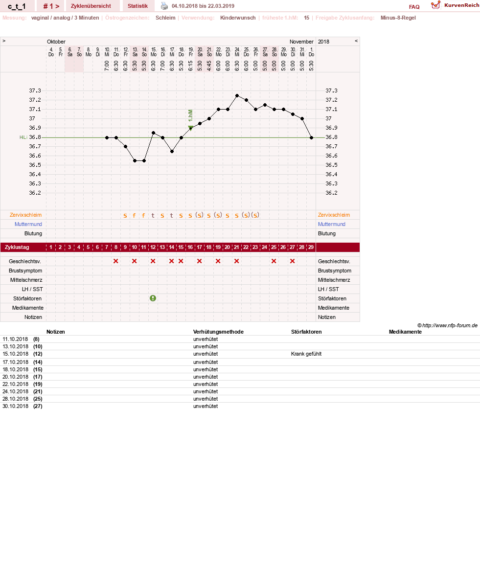 NFP-Kurve User #31467