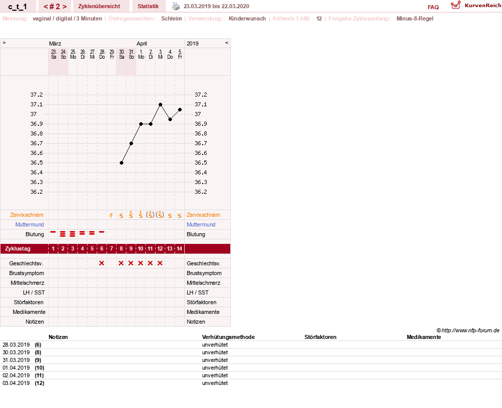 NFP-Kurve User #31467