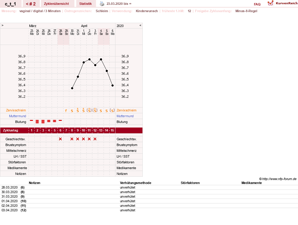 NFP-Kurve User #31467