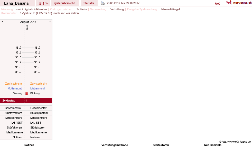 NFP-Kurve User #31523