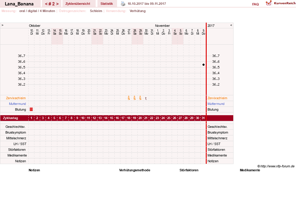 NFP-Kurve User #31523