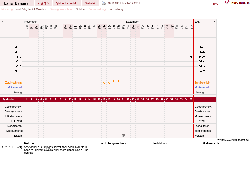 NFP-Kurve User #31523