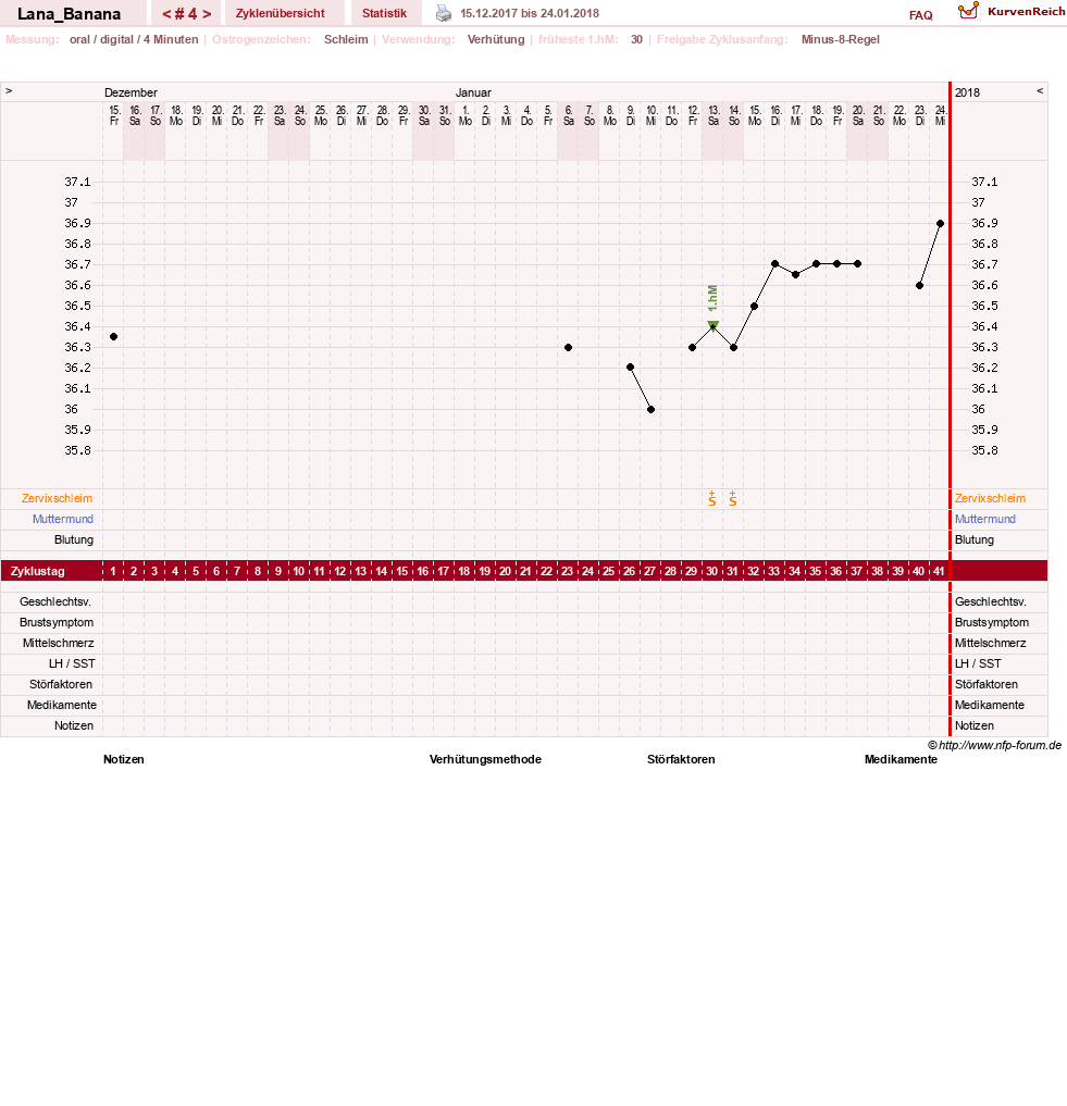 NFP-Kurve User #31523