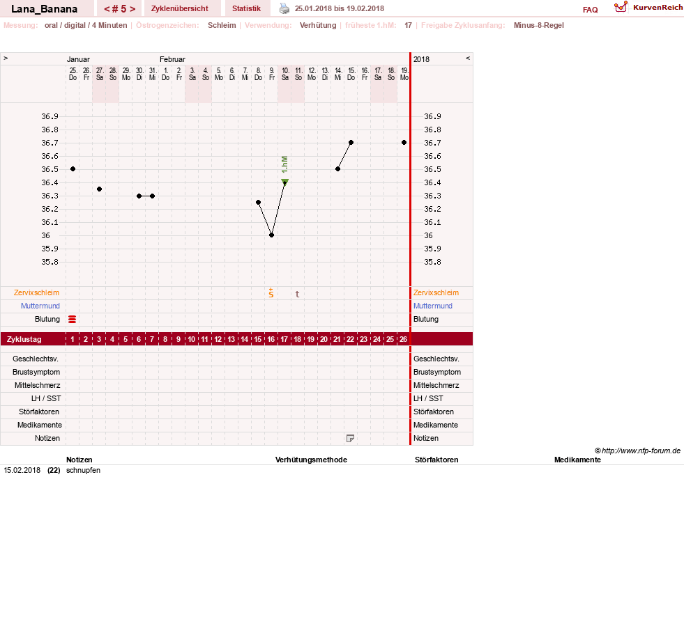 NFP-Kurve User #31523
