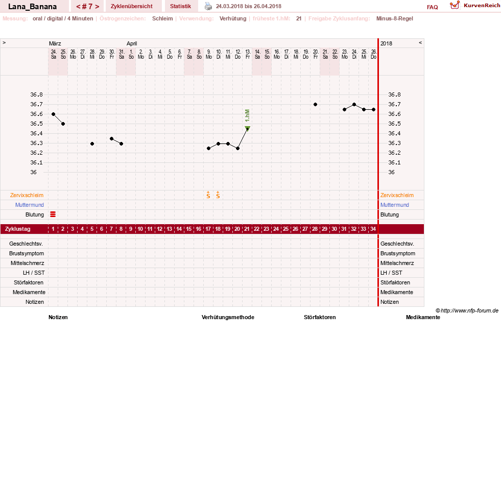 NFP-Kurve User #31523