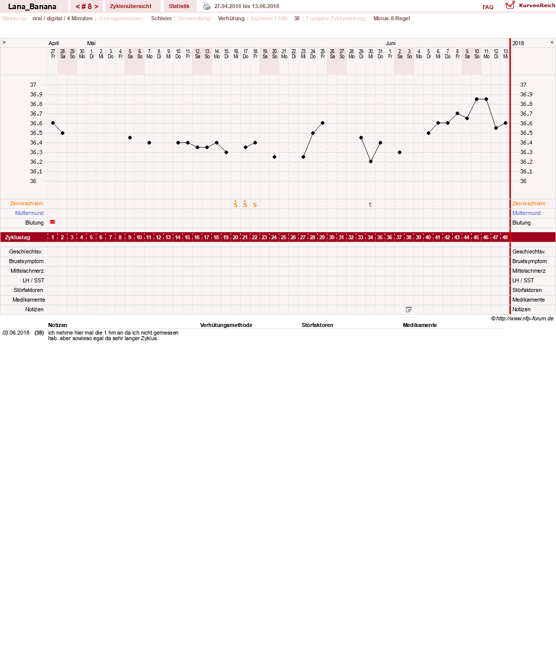 NFP-Kurve User #31523