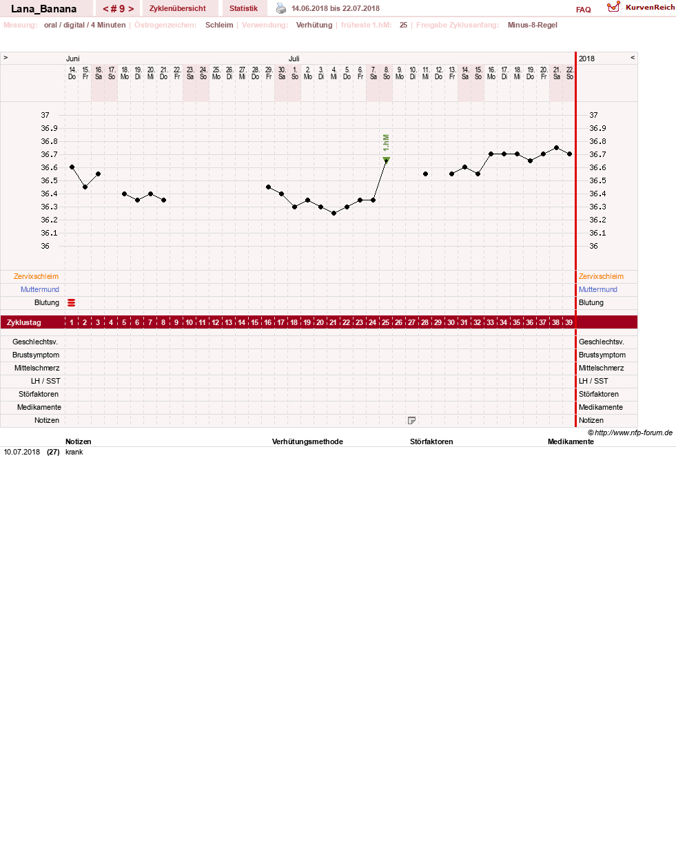 NFP-Kurve User #31523